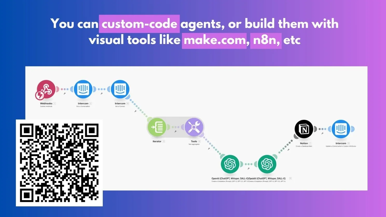 Technical overview of building AI agents using make.com, n8n, Zapier, or custom code